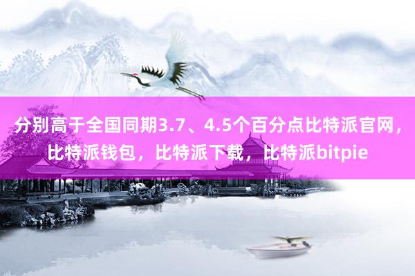 分别高于全国同期3.7、4.5个百分点比特派官网，比特派钱包，比特派下载，比特派bitpie