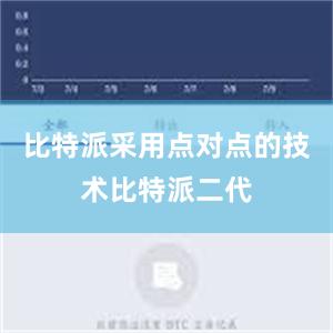 比特派采用点对点的技术比特派二代