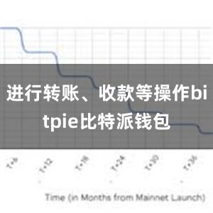 进行转账、收款等操作bitpie比特派钱包