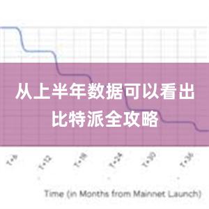 从上半年数据可以看出比特派全攻略