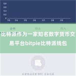 比特派作为一家知名数字货币交易平台bitpie比特派钱包