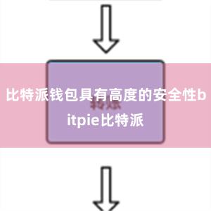 比特派钱包具有高度的安全性bitpie比特派