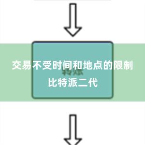 交易不受时间和地点的限制比特派二代