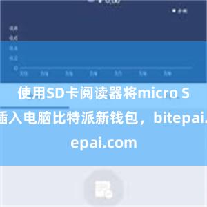 使用SD卡阅读器将micro SD卡插入电脑比特派新钱包，bitepai.com