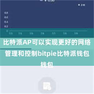 比特派AP可以实现更好的网络管理和控制bitpie比特派钱包